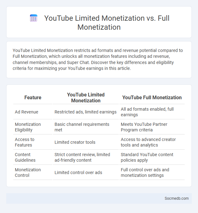 YouTube Limited Monetization vs. Full Monetization - What is The Difference?