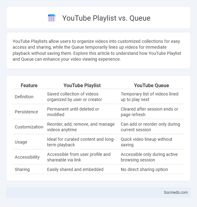 YouTube Playlist vs. Queue - What is The Difference?