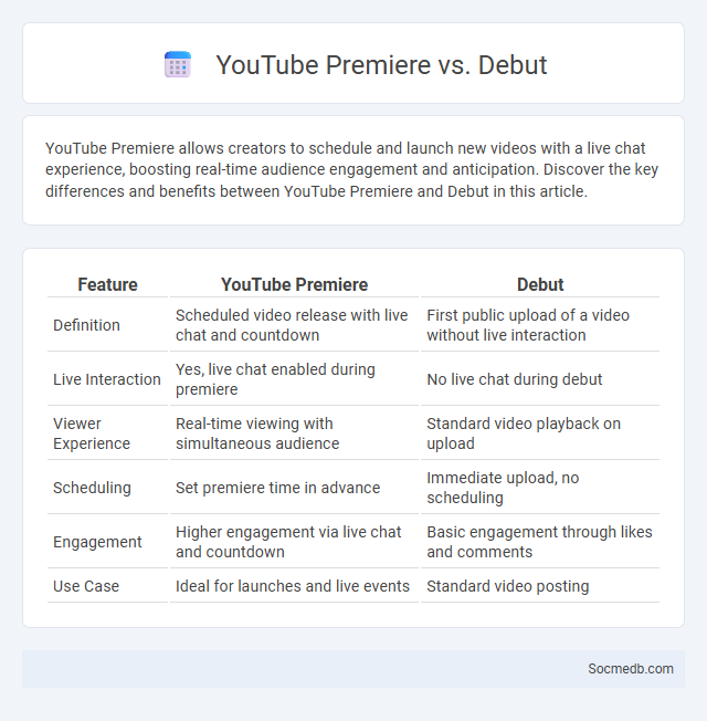 YouTube Premiere vs. Debut - What is The Difference?