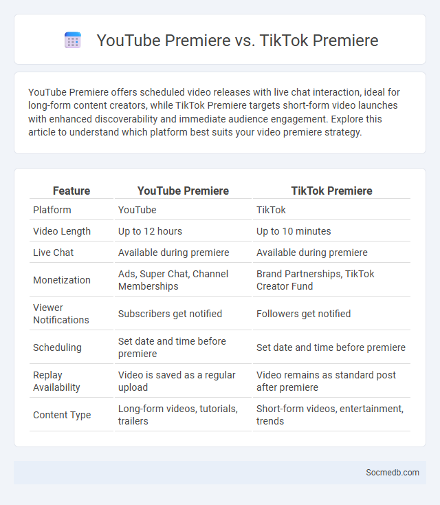YouTube Premiere vs. TikTok Premiere - What is The Difference?