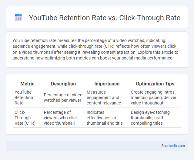 YouTube Retention Rate vs. Click-Through Rate - What is The Difference?