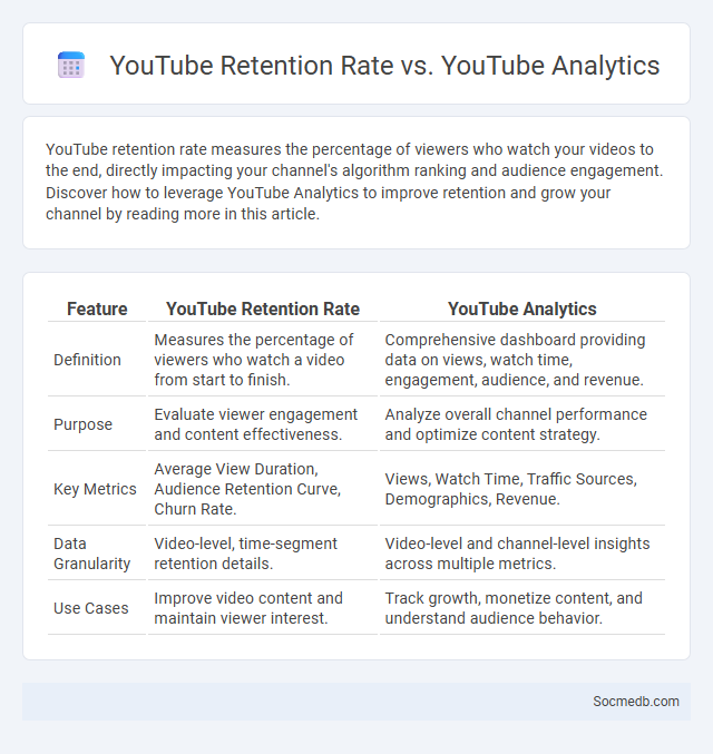 YouTube Retention Rate vs. YouTube Analytics - What is The Difference?