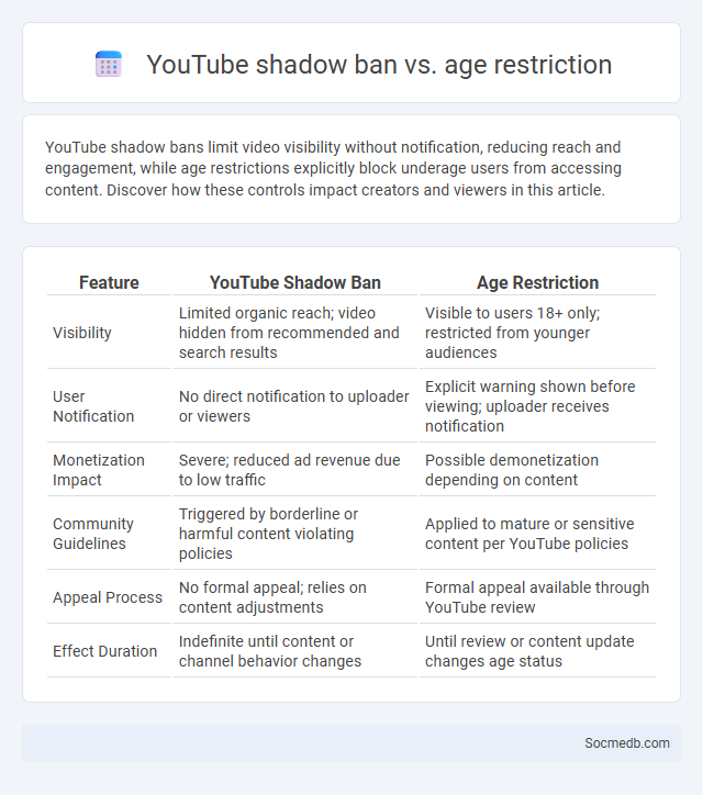 YouTube shadow ban vs. age restriction - What is The Difference?
