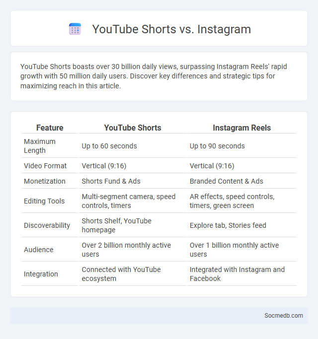 YouTube Shorts vs. Instagram - What is The Difference?