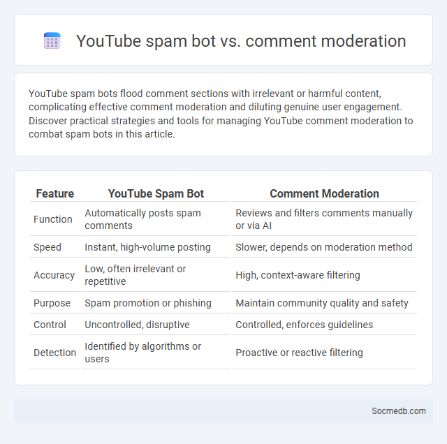 YouTube spam bot vs. comment moderation - What is The Difference?