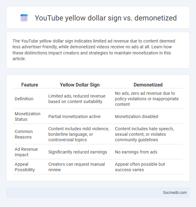 YouTube yellow dollar sign vs. demonetized - What is The Difference?