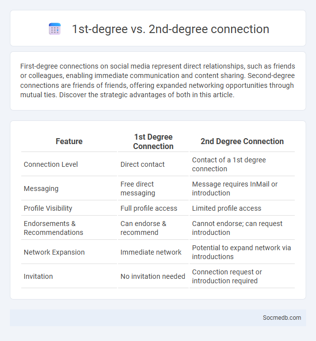 1st-degree vs. 2nd-degree connection - What is The Difference?
