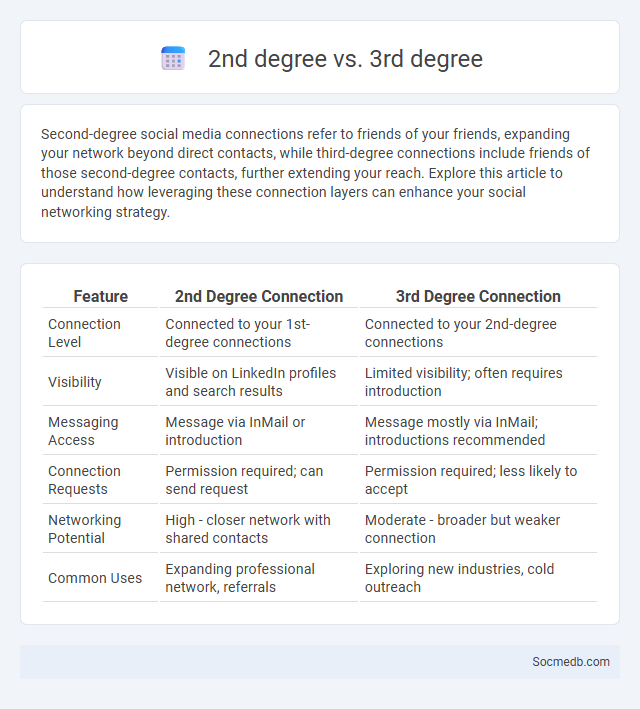 2nd degree vs. 3rd degree - What is The Difference?