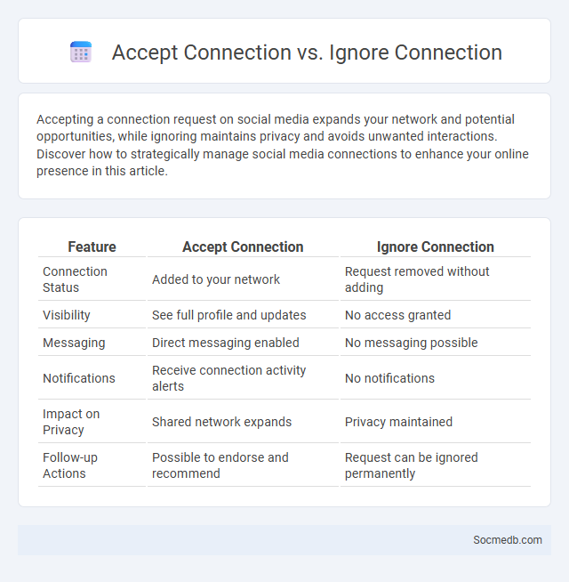 Accept Connection vs. Ignore Connection - What is The Difference?