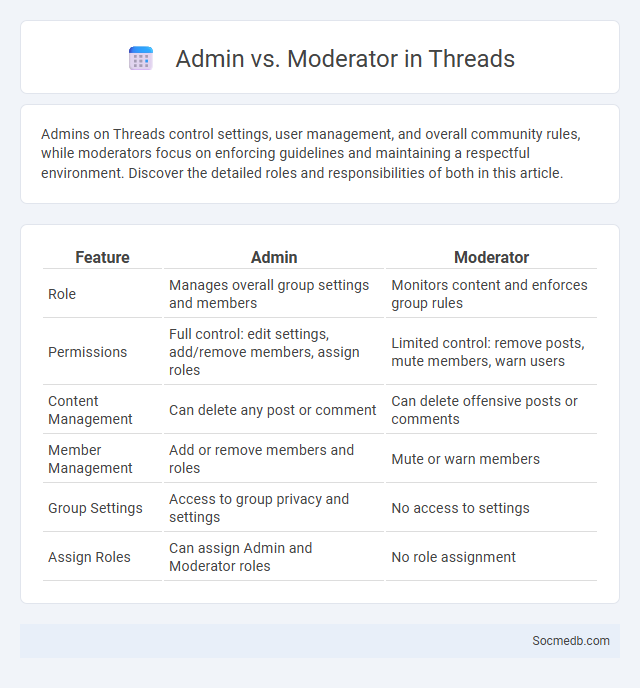 Admin vs. Moderator in Threads - What is The Difference?
