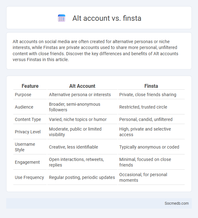 Alt account vs. finsta - What is The Difference?