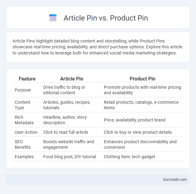 Article Pin vs. Product Pin - What is The Difference?