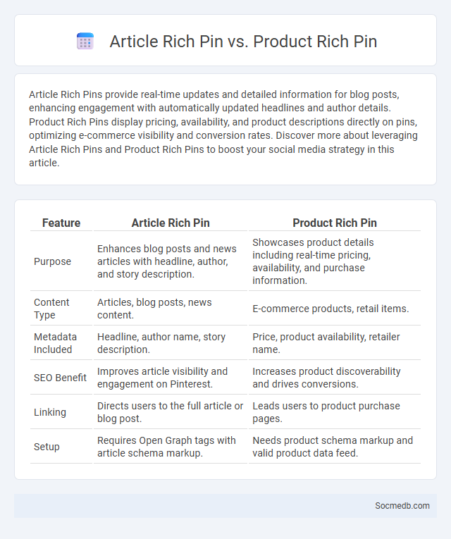 Article Rich Pin vs. Product Rich Pin - What is The Difference?