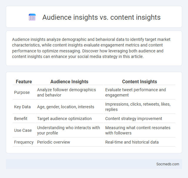 Audience insights vs. content insights - What is The Difference?