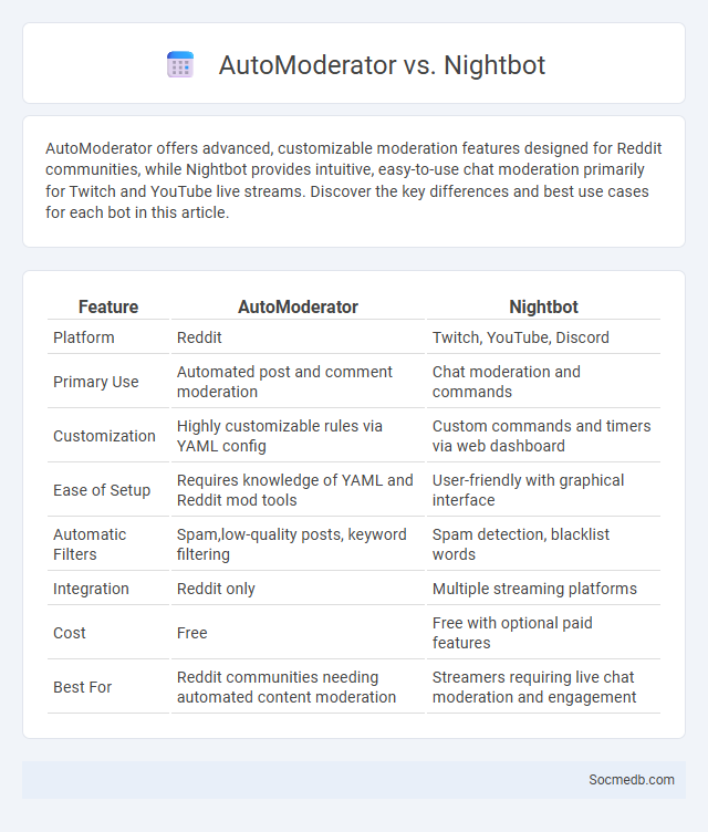AutoModerator vs. Nightbot - What is The Difference?