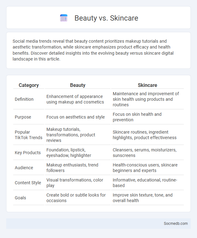 Beauty vs. Skincare - What is The Difference?