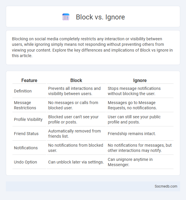 Block vs. Ignore - What is The Difference?