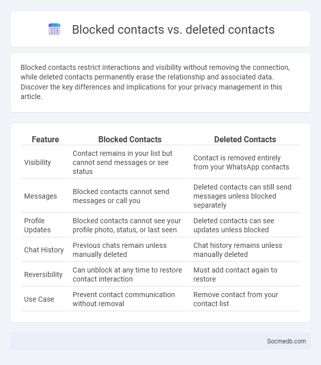 Blocked contacts vs. deleted contacts - What is The Difference?