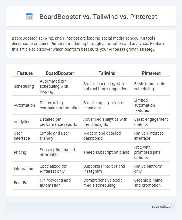 BoardBooster vs. Tailwind vs. Pinterest - What is The Difference?