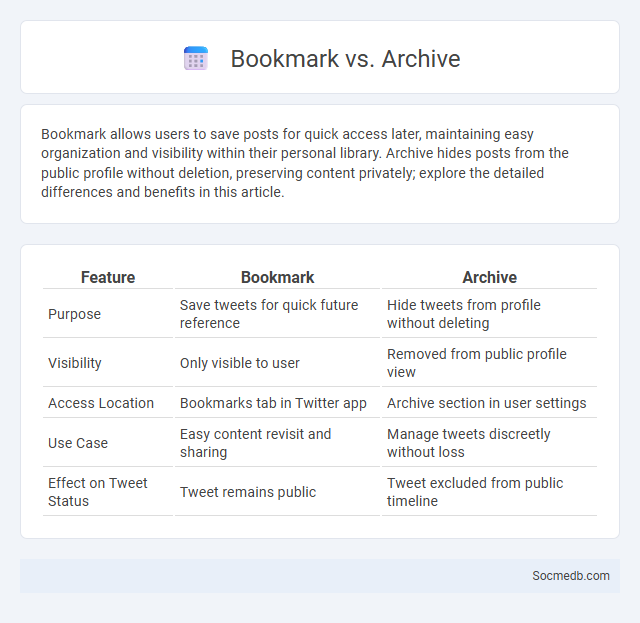 Bookmark vs. Archive - What is The Difference?