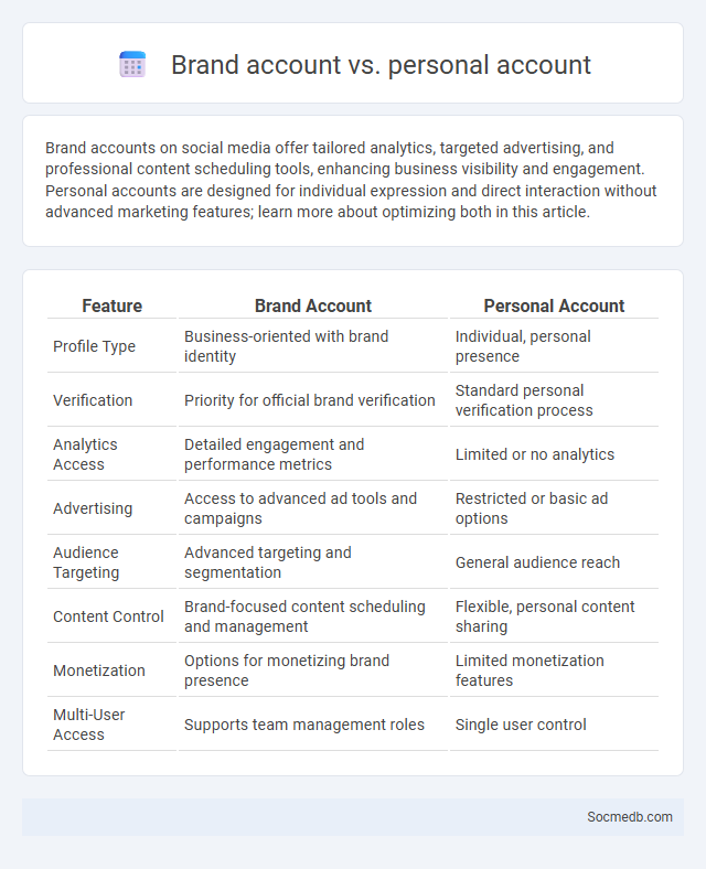 Brand account vs. personal account - What is The Difference?