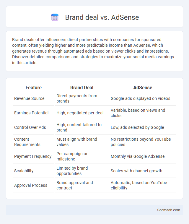 Brand deal vs. AdSense - What is The Difference?