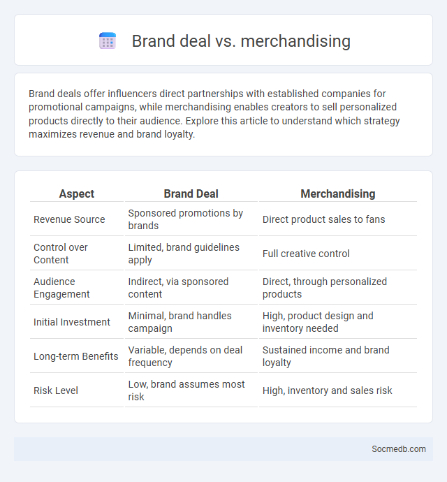 Brand deal vs. merchandising - What is The Difference?