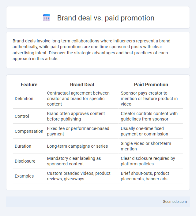 Brand deal vs. paid promotion - What is The Difference?