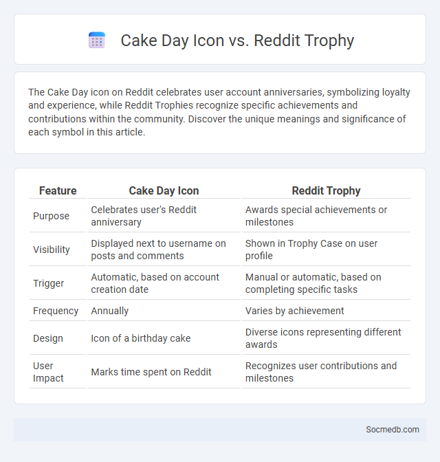 Cake Day Icon vs. Reddit Trophy - What is The Difference?