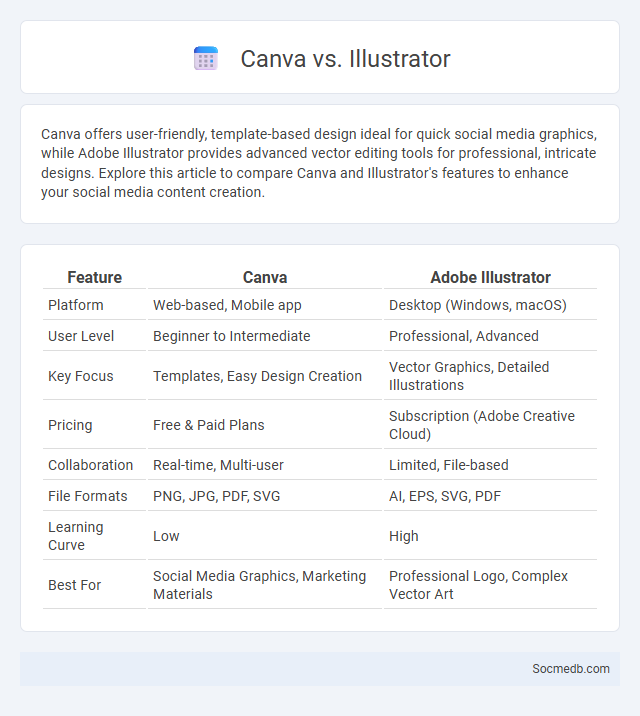 Canva vs. Illustrator - What is The Difference?