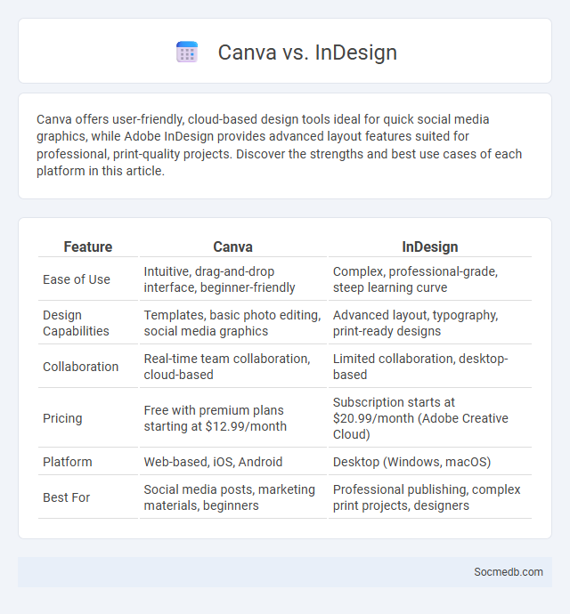 Canva vs. InDesign - What is The Difference?