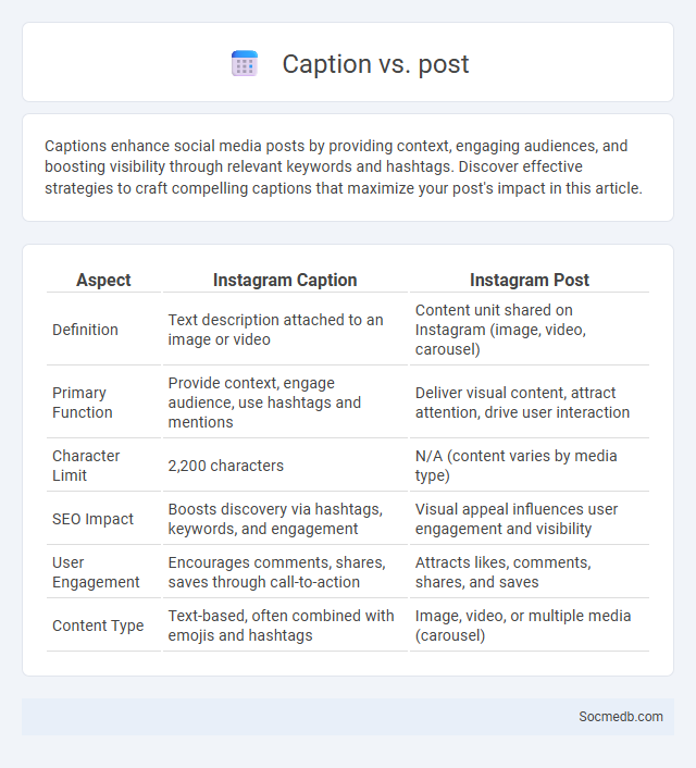 Caption vs. post - What is The Difference?