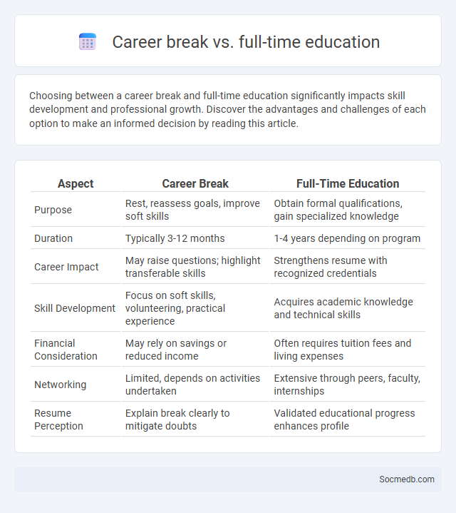 Career break vs. full-time education - What is The Difference?