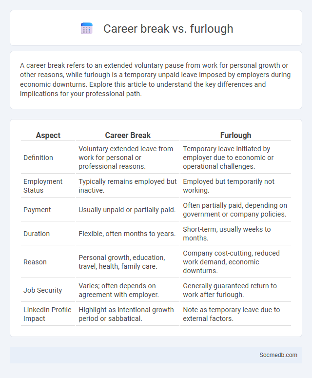 Career break vs. furlough - What is The Difference?