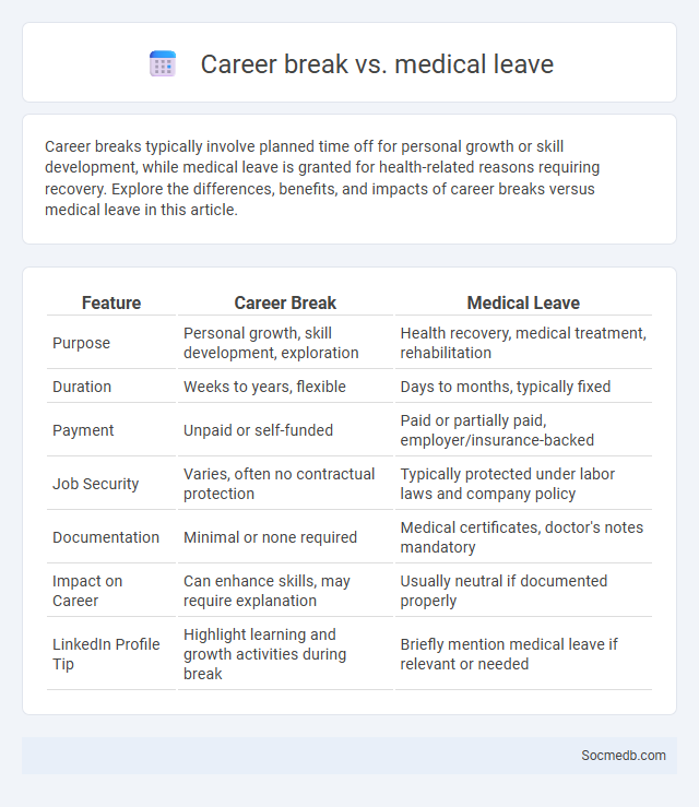 Career break vs. medical leave - What is The Difference?
