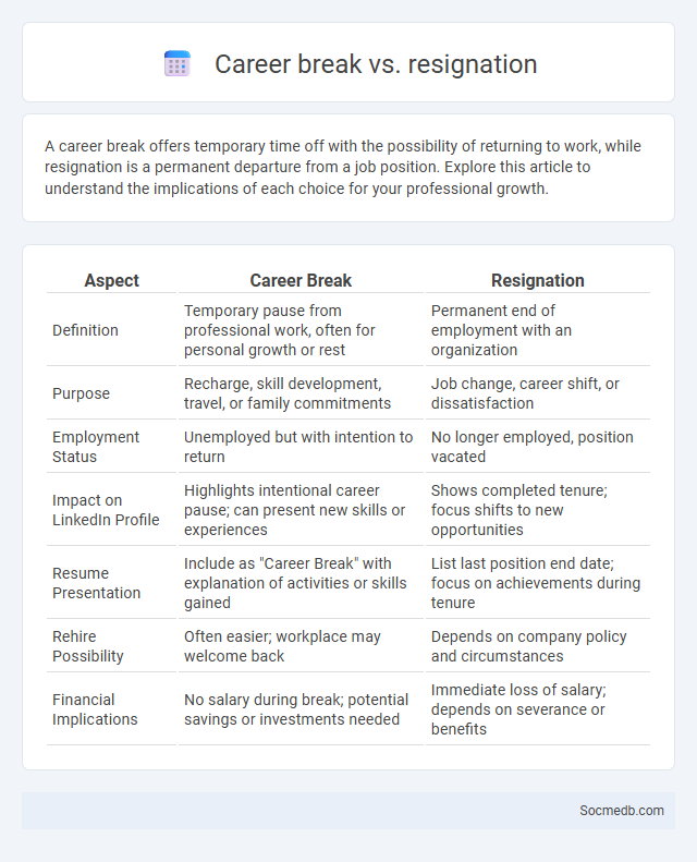 Career break vs. resignation - What is The Difference?