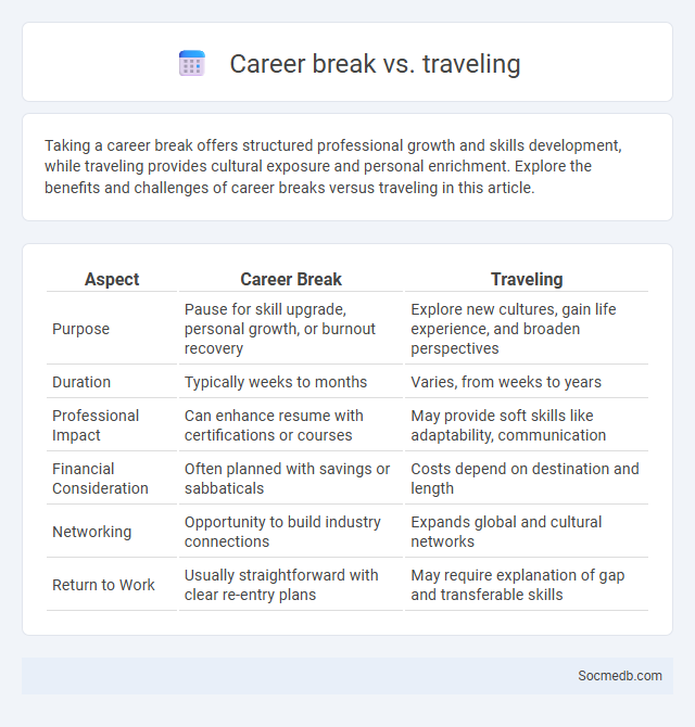 Career break vs. traveling - What is The Difference?