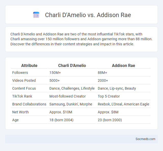 Charli D'Amelio vs. Addison Rae - What is The Difference?