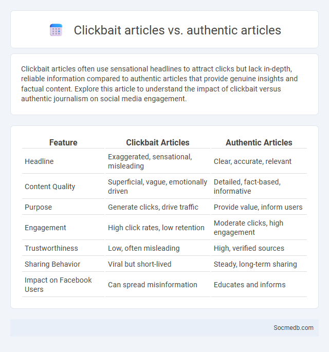 Clickbait articles vs. authentic articles - What is The Difference?