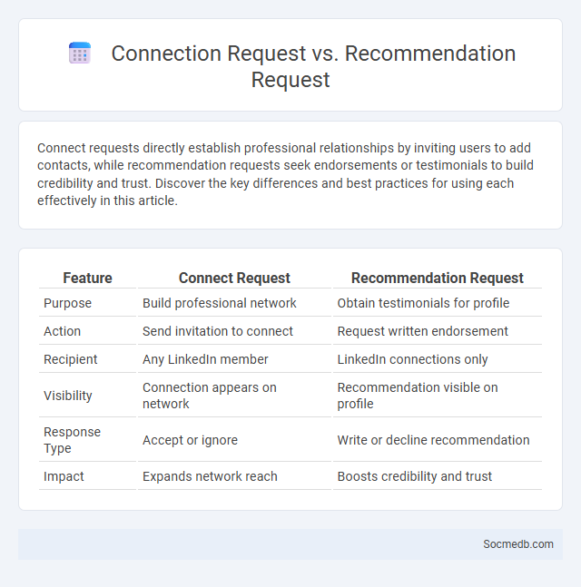 Connection Request vs. Recommendation Request - What is The Difference?