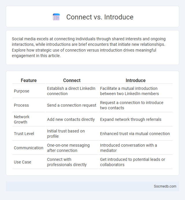 Connect vs. Introduce - What is The Difference?