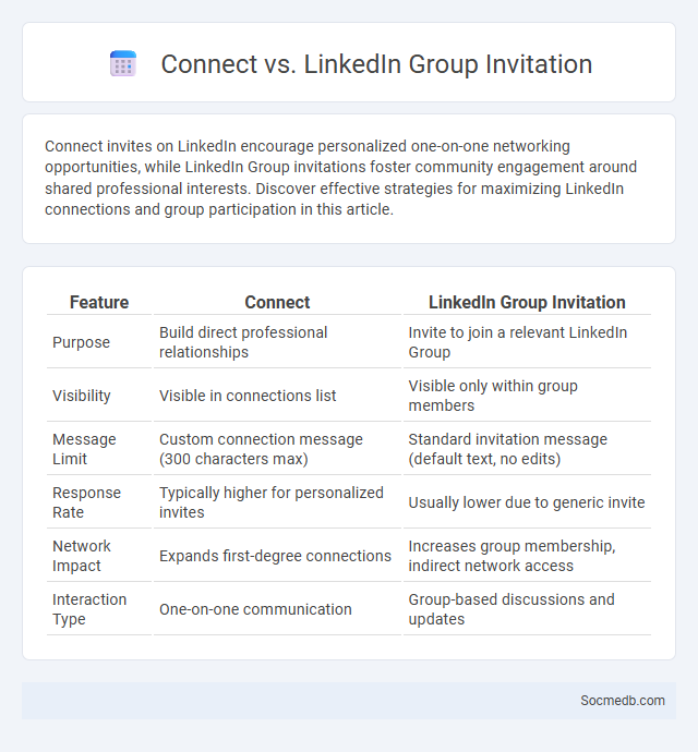 Connect vs. LinkedIn Group Invitation - What is The Difference?