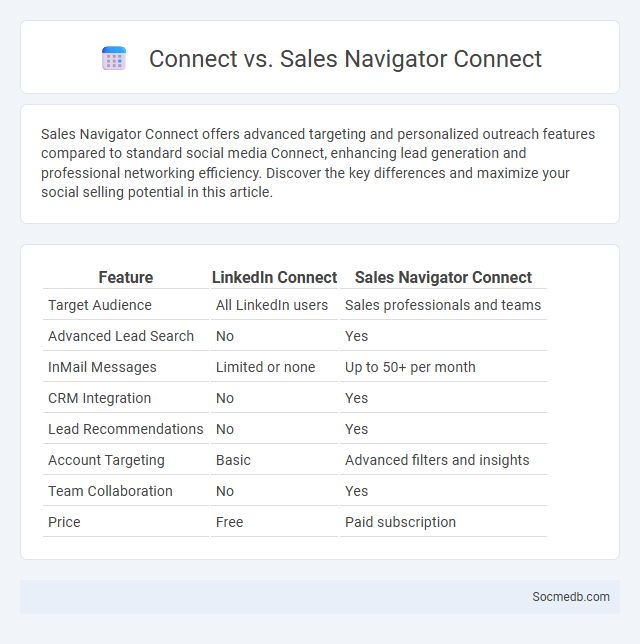 Connect vs. Sales Navigator Connect - What is The Difference?