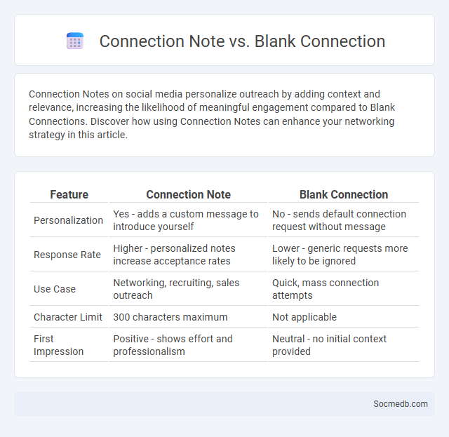 Connection Note vs. Blank Connection - What is The Difference?