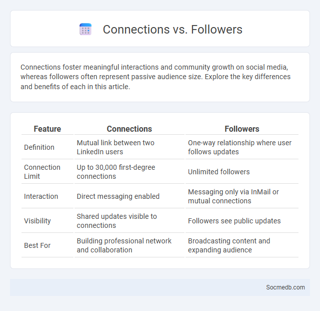 Connections vs. Followers - What is The Difference?