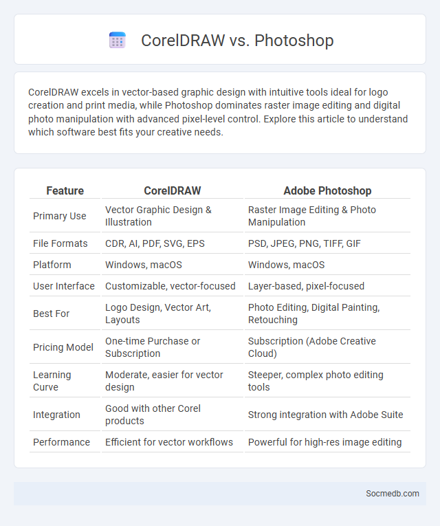 CorelDRAW vs. Photoshop - What is The Difference?