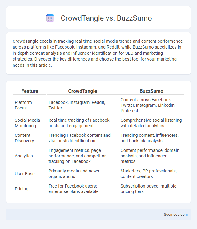 CrowdTangle vs. BuzzSumo - What is The Difference?
