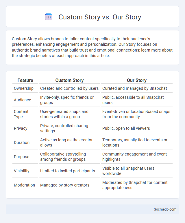 Custom Story vs. Our Story - What is The Difference?
