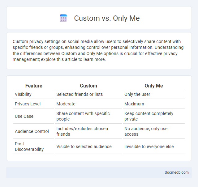 Custom vs. Only Me - What is The Difference?