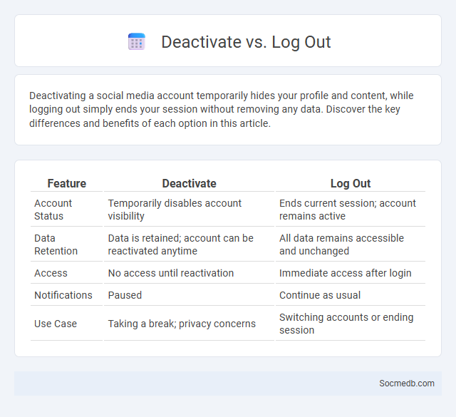 Deactivate vs. Log Out - What is The Difference?